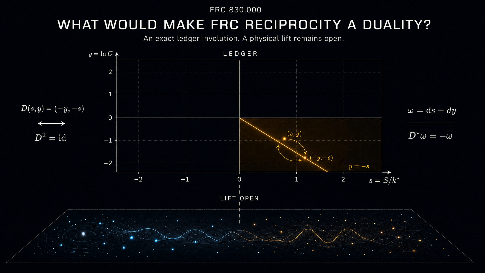Cover art for FRC-830-000: What Would Make FRC Reciprocity a Duality? v0.1