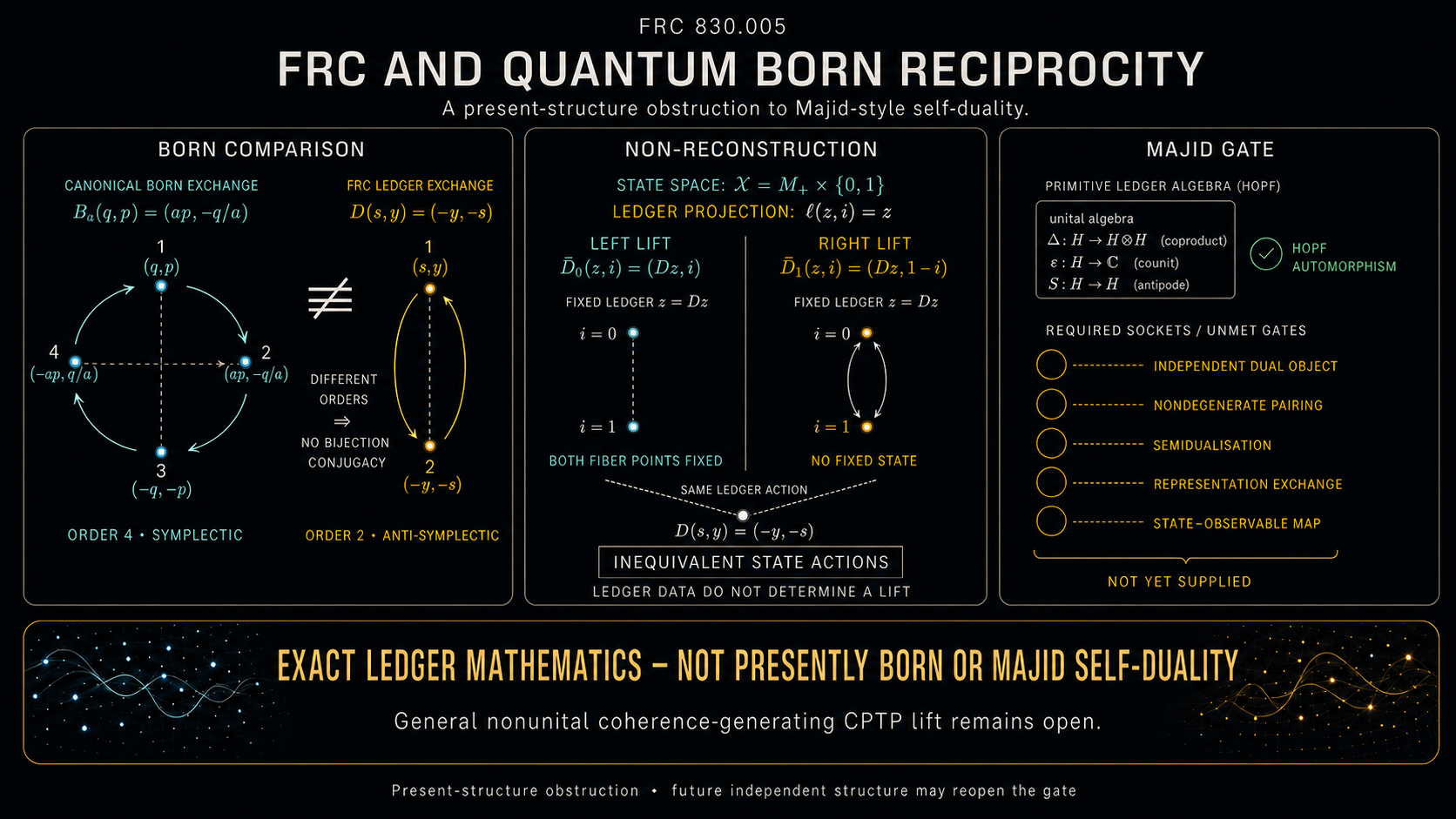 Cover art for FRC-830-005: FRC and Quantum Born Reciprocity v0.2: A Present-Structure Obstruction to Majid-Style Self-Duality