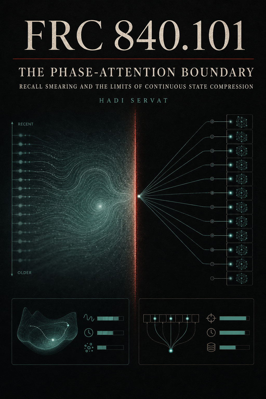 Cover art for FRC-840-101: FRC 840.101: The Phase–Attention Boundary